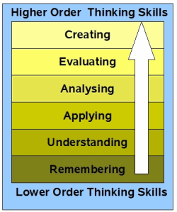 Bloom's Updated Taxonomy